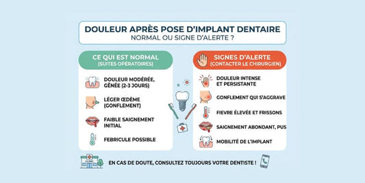 Infographie expliquant les douleurs normales et les signes d'alerte après la pose d'un implant dentaire
