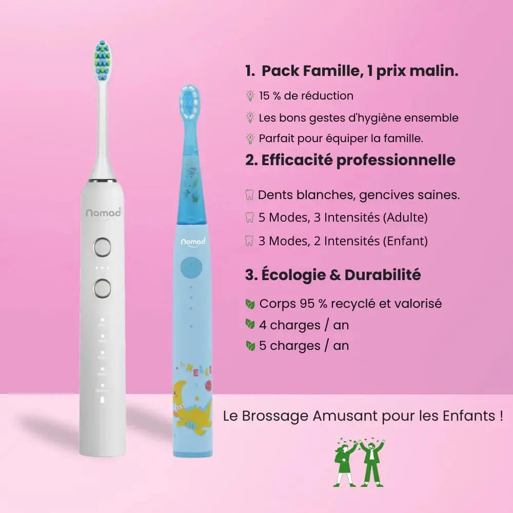 Pack Famille de brosses à dents électriques soniques Nomad. Une brosse Pearly pour adulte (5 modes) et une brosse bleue pour enfant (3 modes, motif dinosaure). Le texte met en avant le prix malin, l'efficacité professionnelle (dents blanches, gencives saines) et l'écologie & durabilité (corps 95 % recyclé, faible nombre de charges annuelles). 