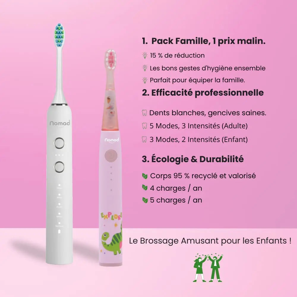 Pack Famille de brosses à dents électriques soniques Nomad. Une brosse pearly pour adulte (5 modes) et une brosse rose pour enfant (3 modes, motif dinosaure). Le texte met en avant le prix malin, l'efficacité professionnelle (dents blanches, gencives saines) et l'écologie & durabilité (corps 95 % recyclé, faible nombre de charges annuelles). 